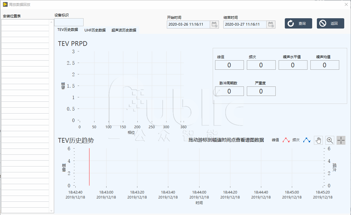 开关柜局部放电在线监测装置主要构成介绍