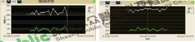 1681714399196965.png 110kV电缆接头局放案例