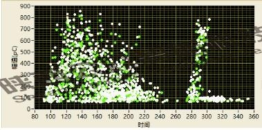 1681714481368192.png 110kV电缆接头局放案例