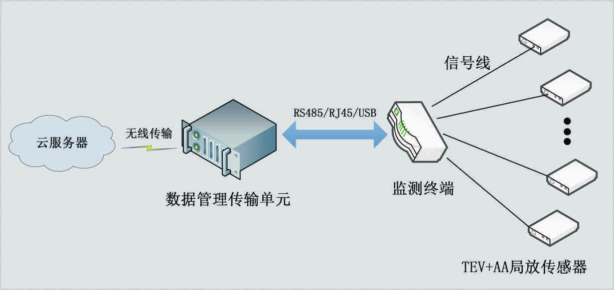 1744964404294790.png 配电柜局部放电监测方法的注意事项