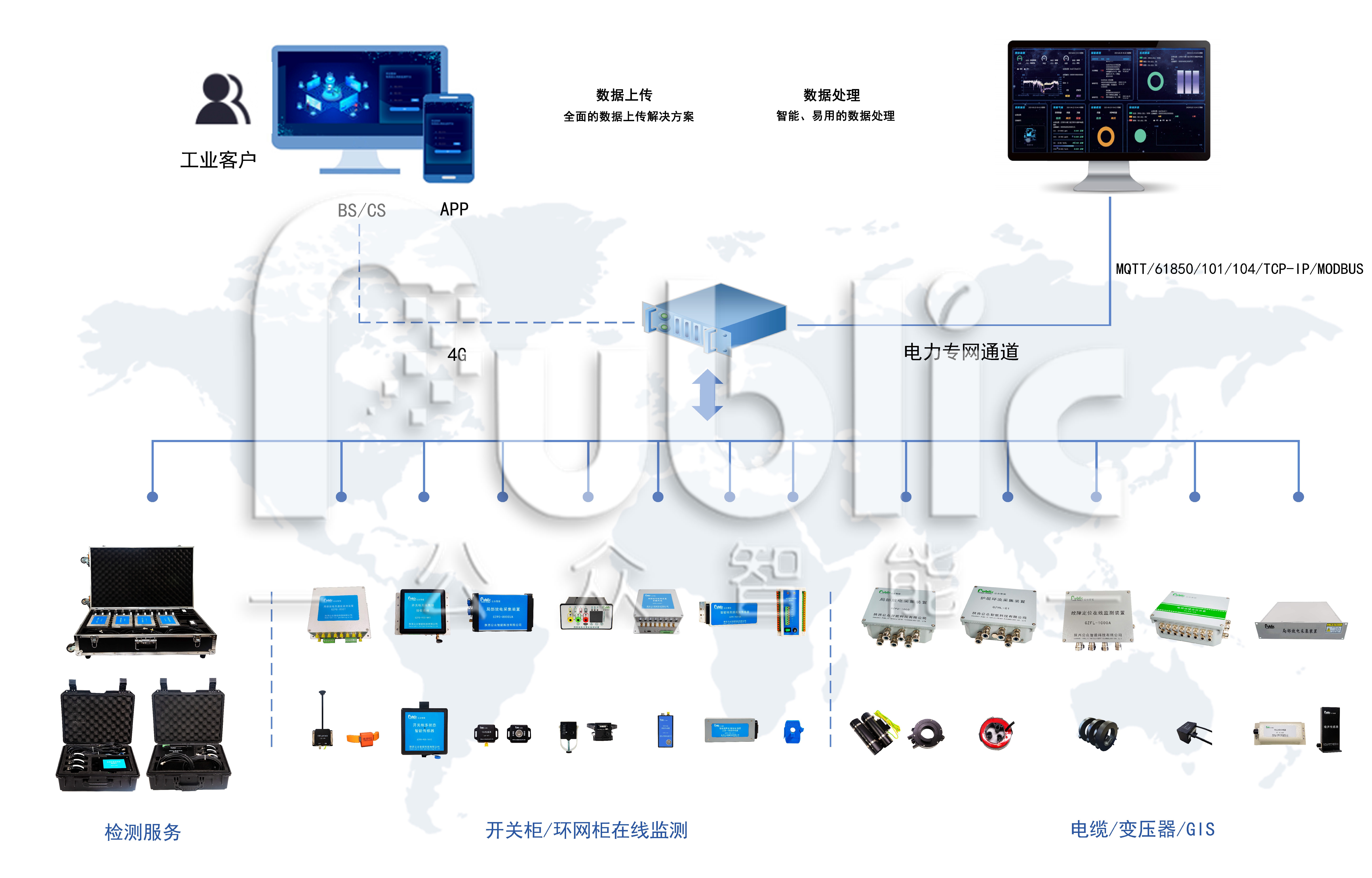 1744964775706524.jpg 局放在线监测系统的组成及应用
