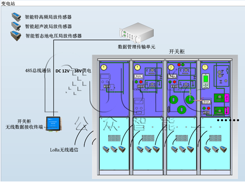 开关柜局放对其运行安全的影响及解决办法